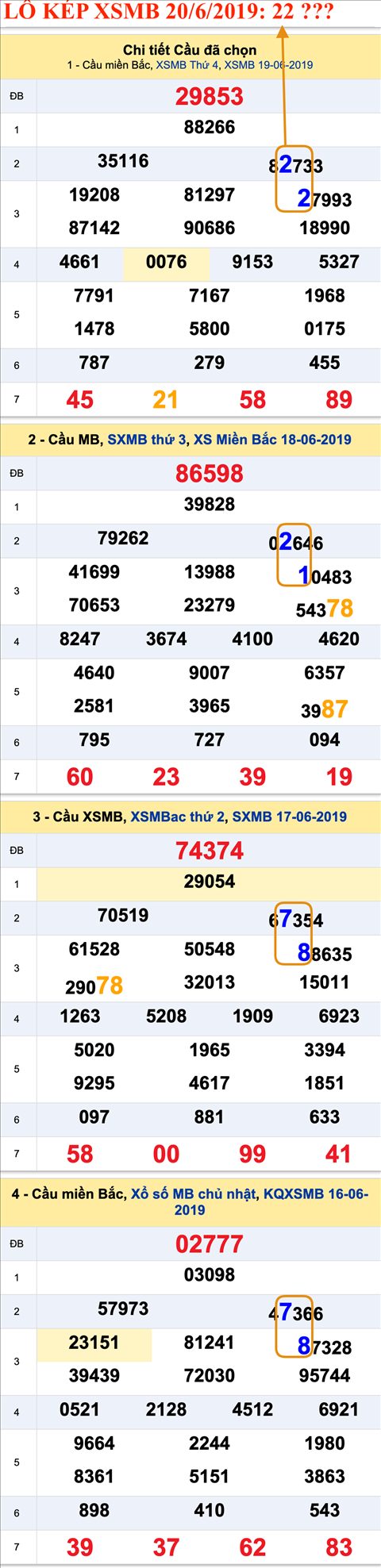 An so kep thu nhat - Lo kep XSMB 20-6-2019